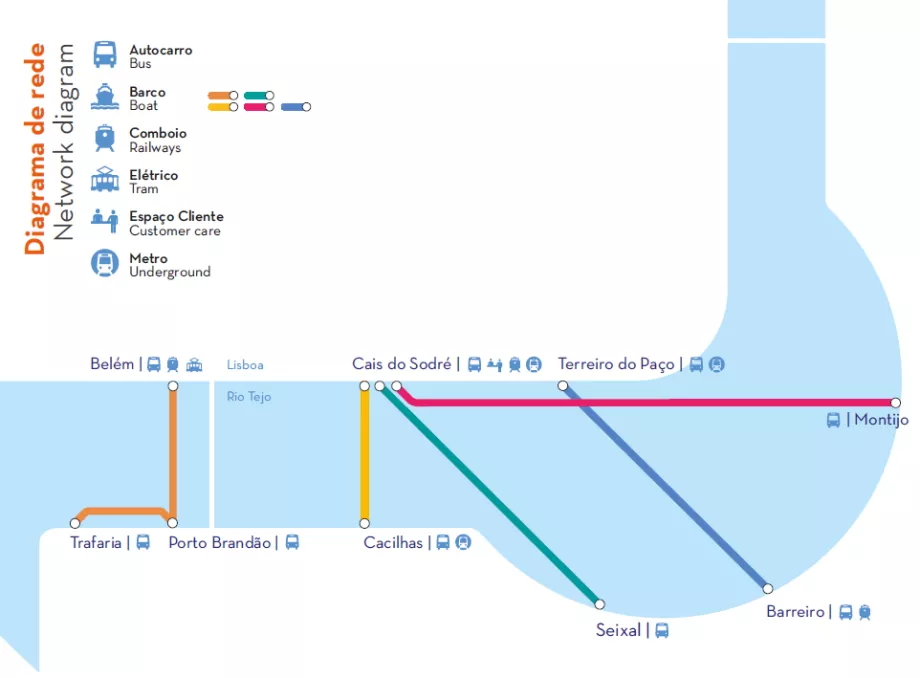 Mappa dei traghetti a Lisbona